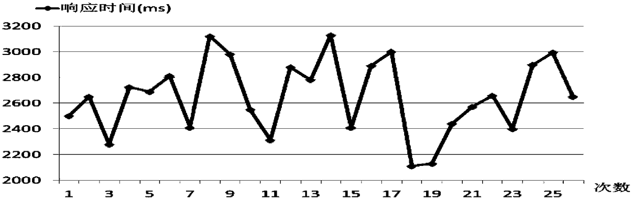 Dynamic feedback scheduling method