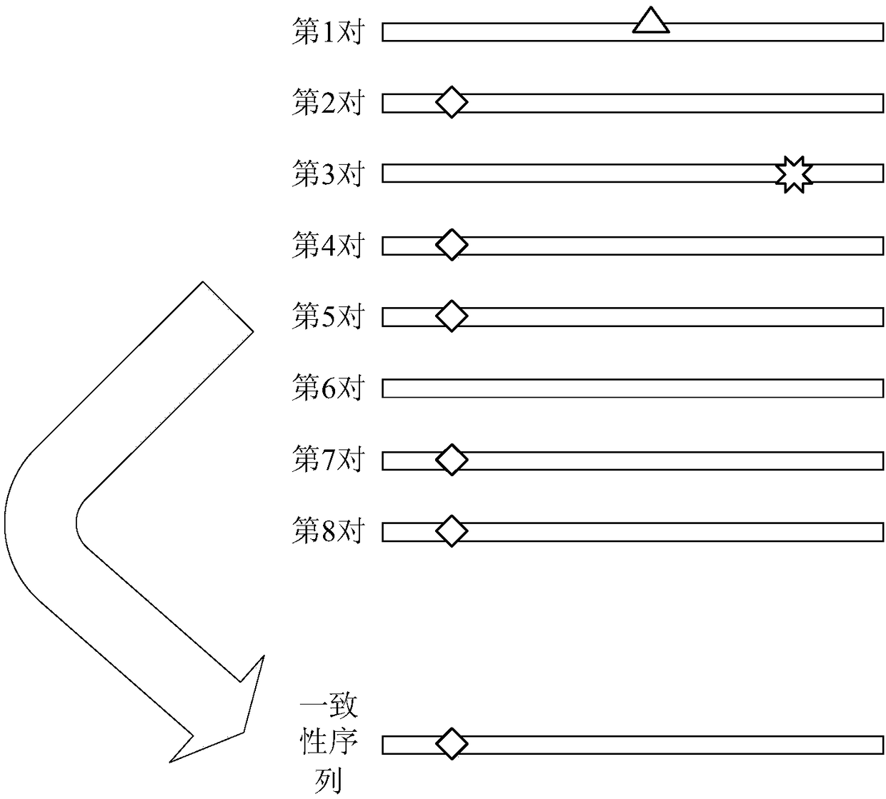 Method and device for processing repetitive sequences of circulating tumor deoxyribonucleic acid (DNA)