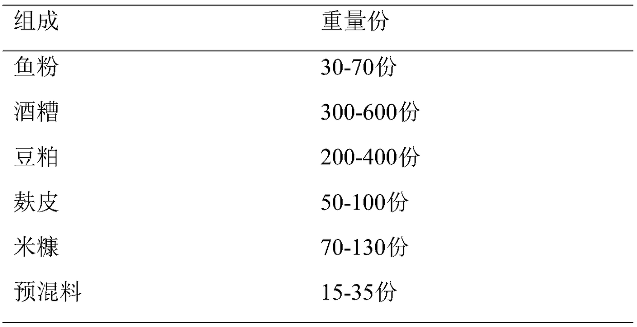 Biological fermentation type functional feed for bighead carp