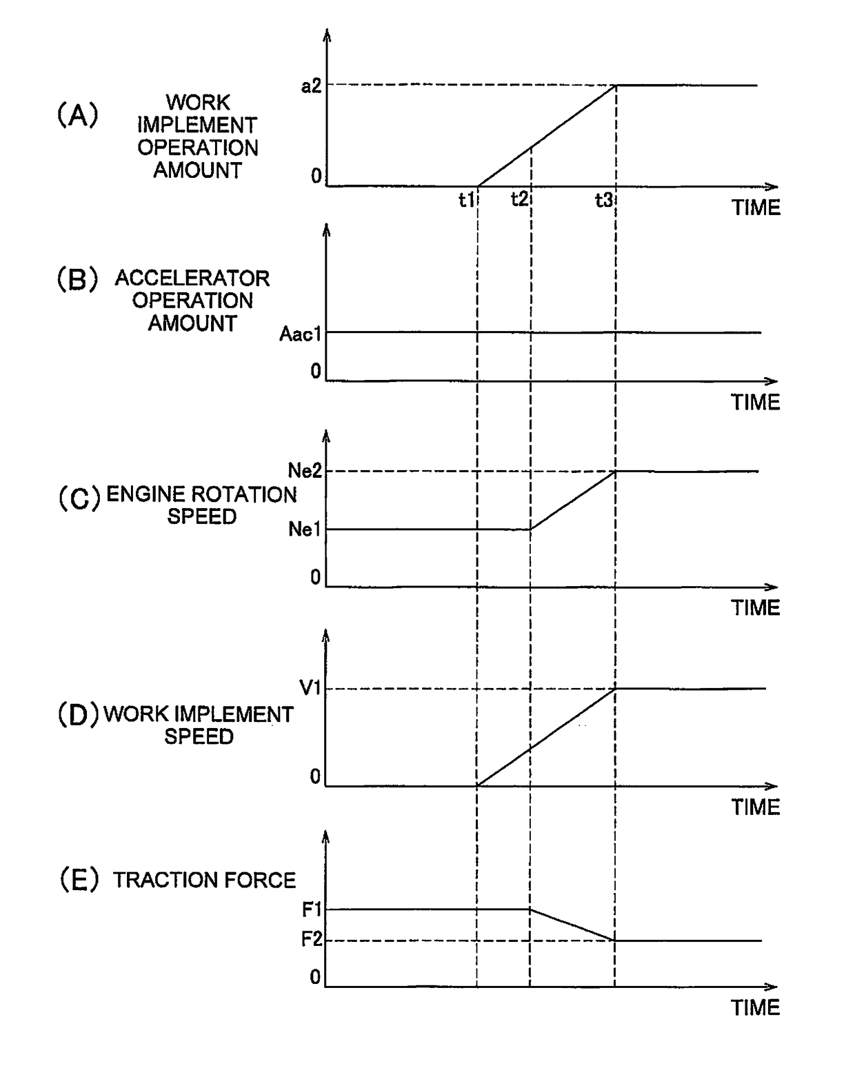 Working vehicle and control method therefor