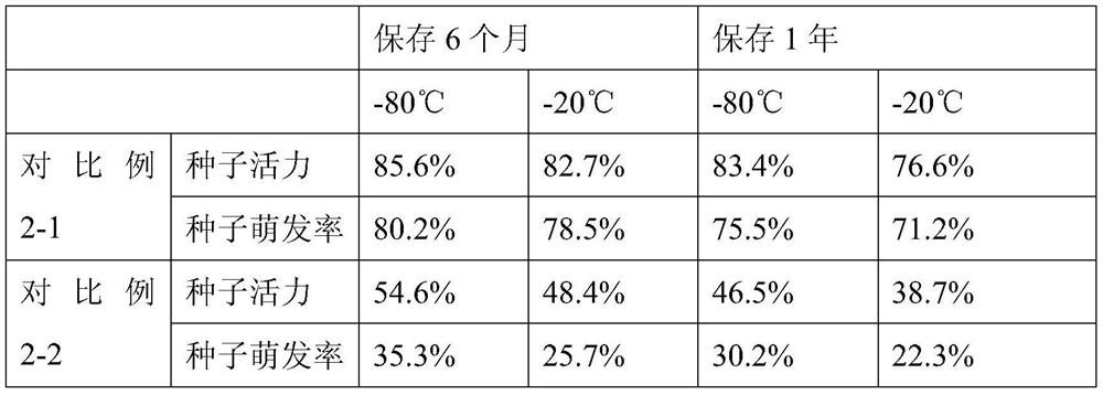 Long-term preservation method of dendrobium officinale capsule/seed