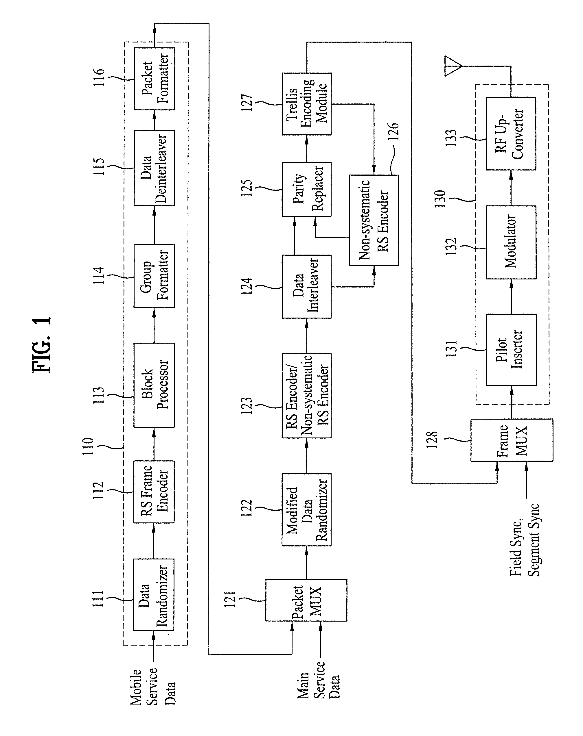 Digital broadcasting system and method of processing data