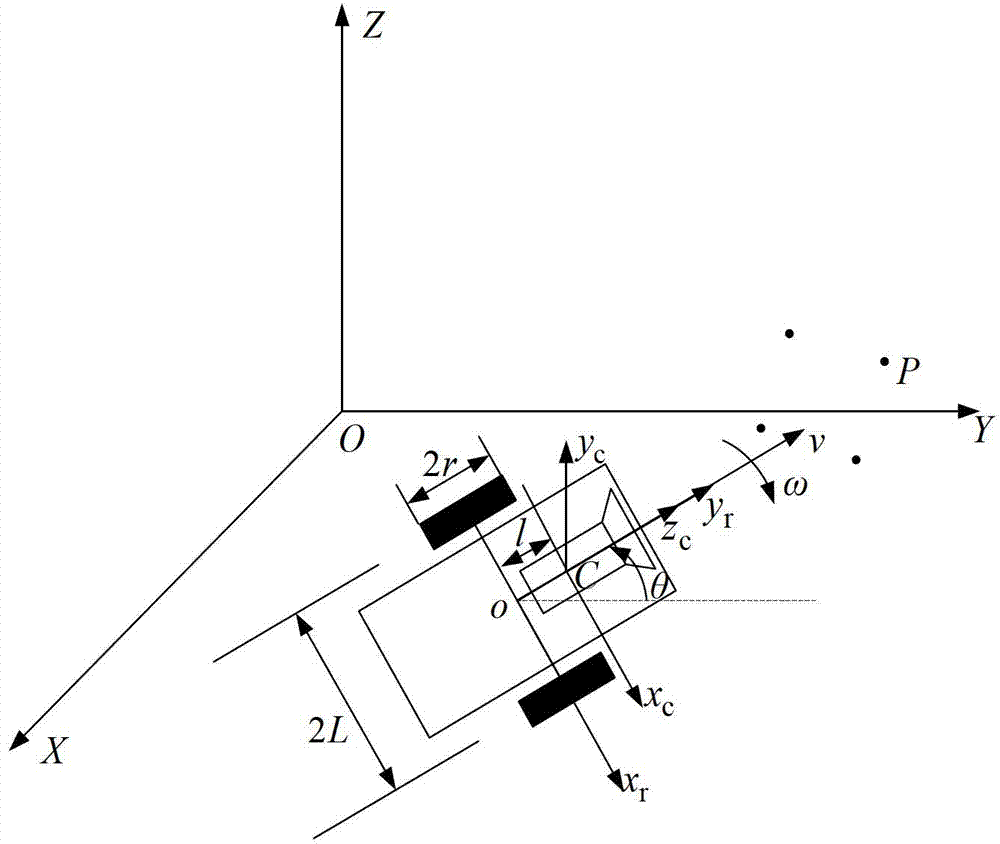 Intelligent trolley 2.5-dimensional visual servo control method based on nonlinear model prediction