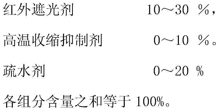 Preparation method of nanopowder-based composite thermal insulation material