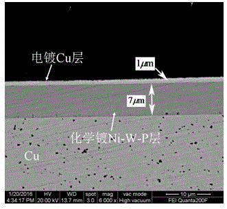 Preparation process for double plating layers capable of inhibiting growth of lead-free solder joint interface compound, of substrate