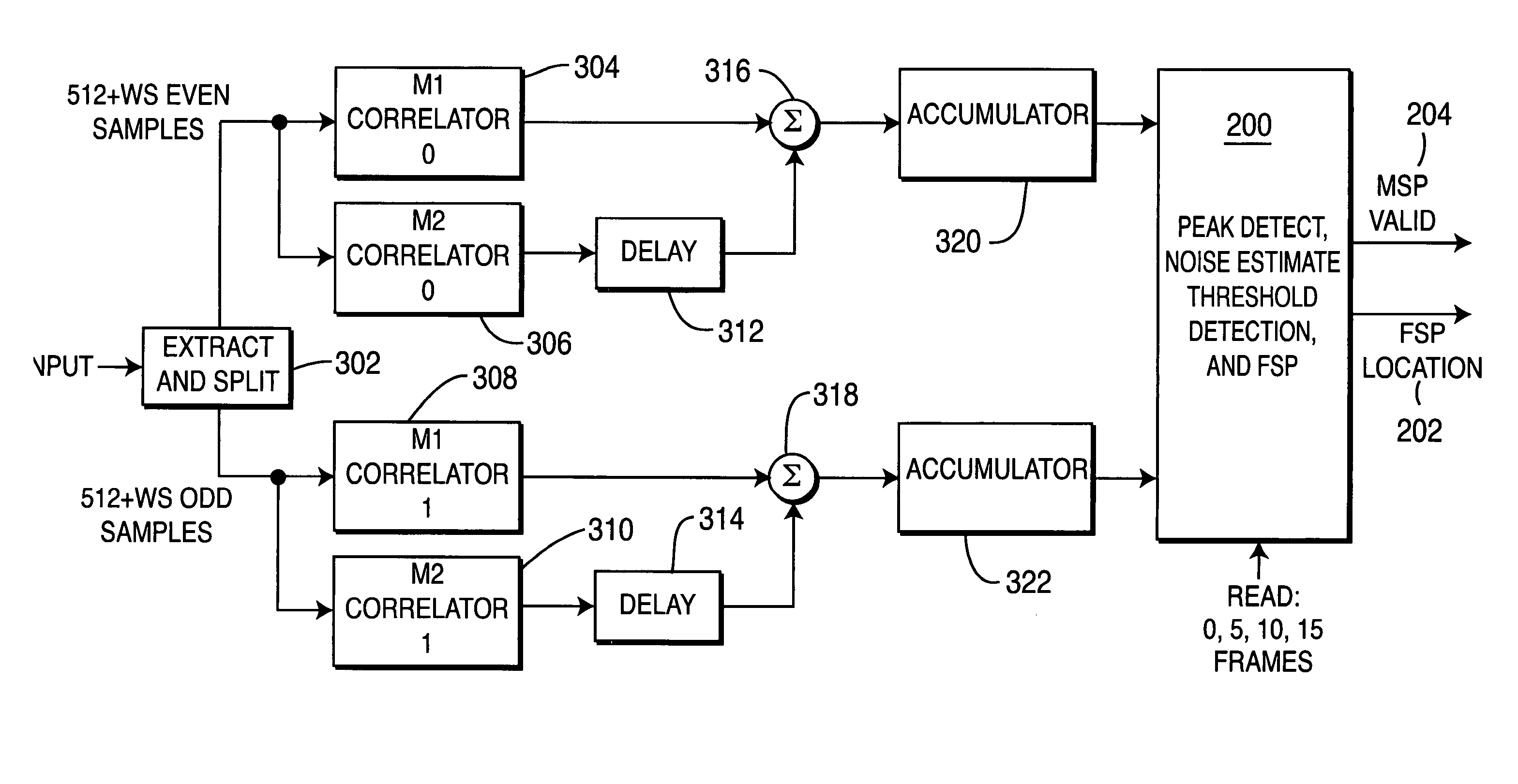 Efficient frame tracking in mobile receivers