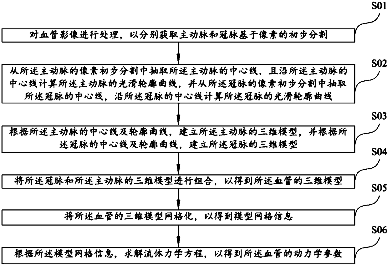 Parameter calculation method, system, readable storage medium and computer device