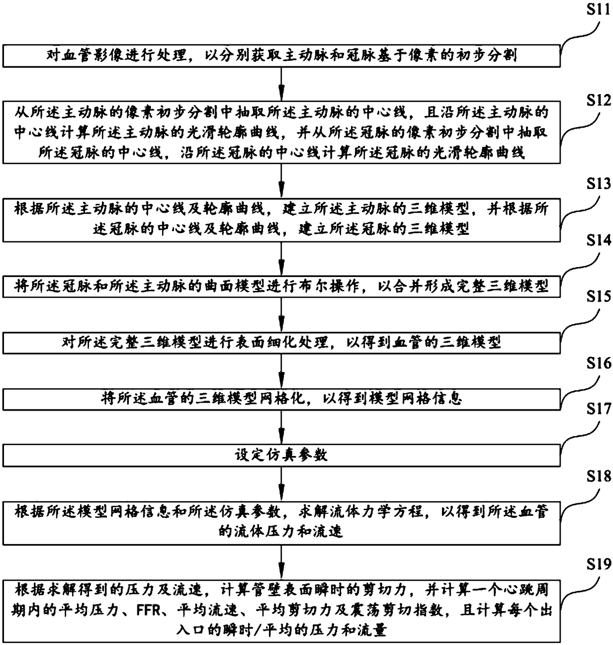 Parameter calculation method, system, readable storage medium and computer device