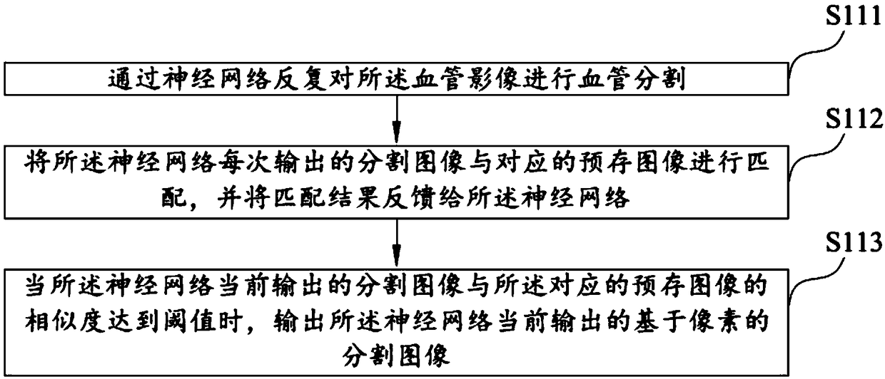 Parameter calculation method, system, readable storage medium and computer device