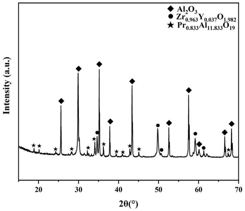 Method for preparing aluminum oxide-based composite biological ceramic material through in-situ reaction, and product prepared by method