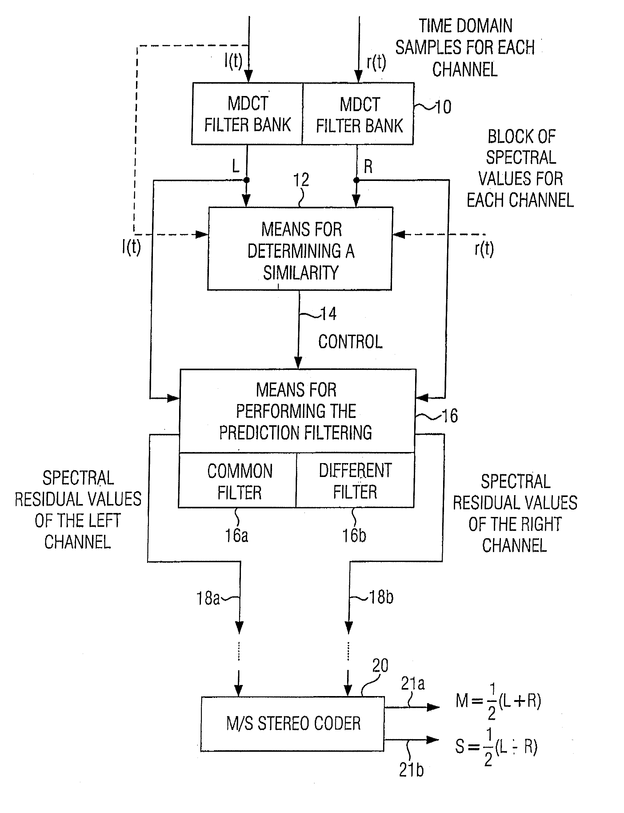 Apparatus and method for processing a multi-channel signal