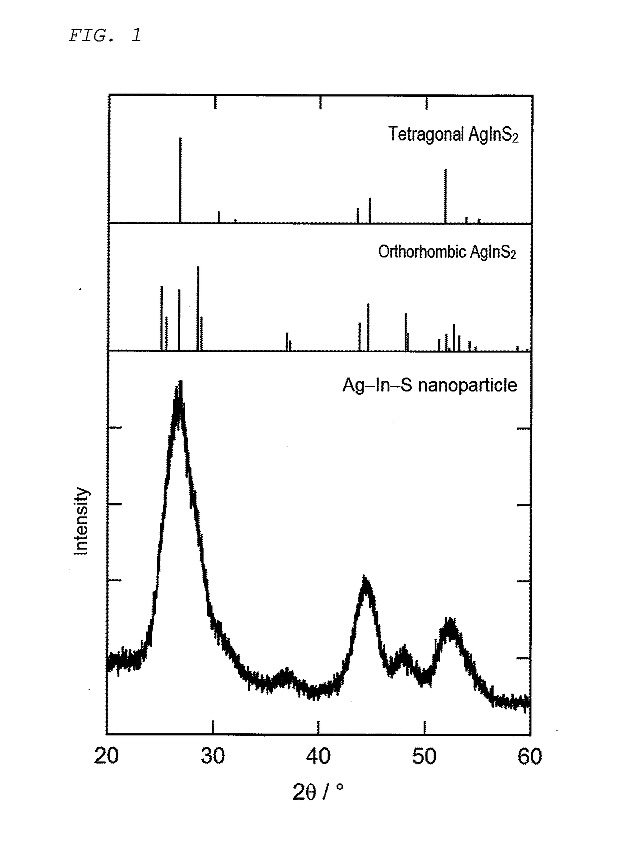 Semiconductor nanoparticles and method of producing semiconductor nanoparticles