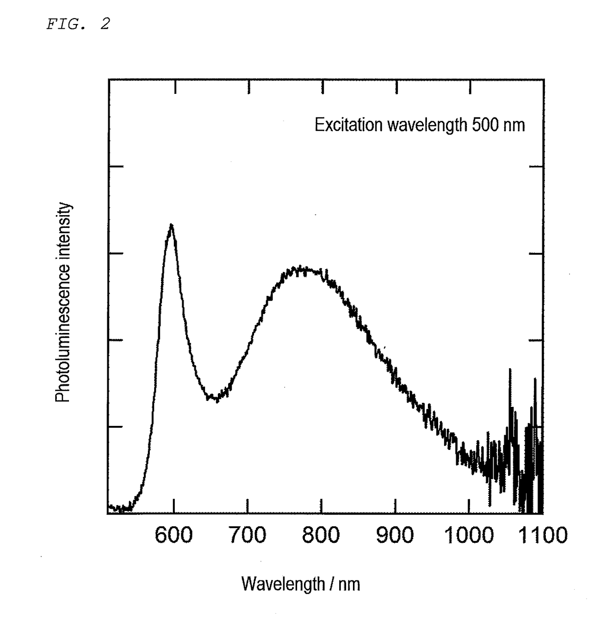 Semiconductor nanoparticles and method of producing semiconductor nanoparticles