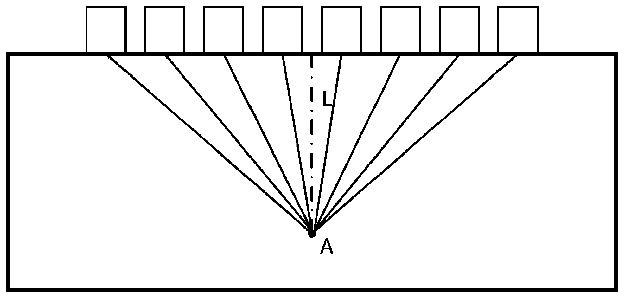 Ultrasonic array concrete detection system based on synthetic aperture focusing imaging