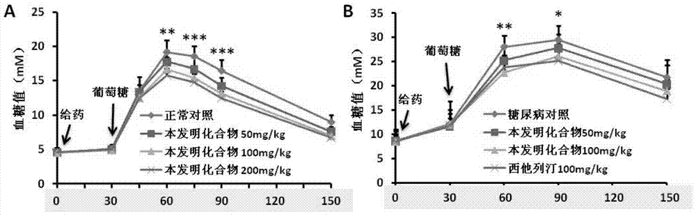 Heterocyclic aromatic micromolecule organic compounds and derivatives, preparation method and medical application