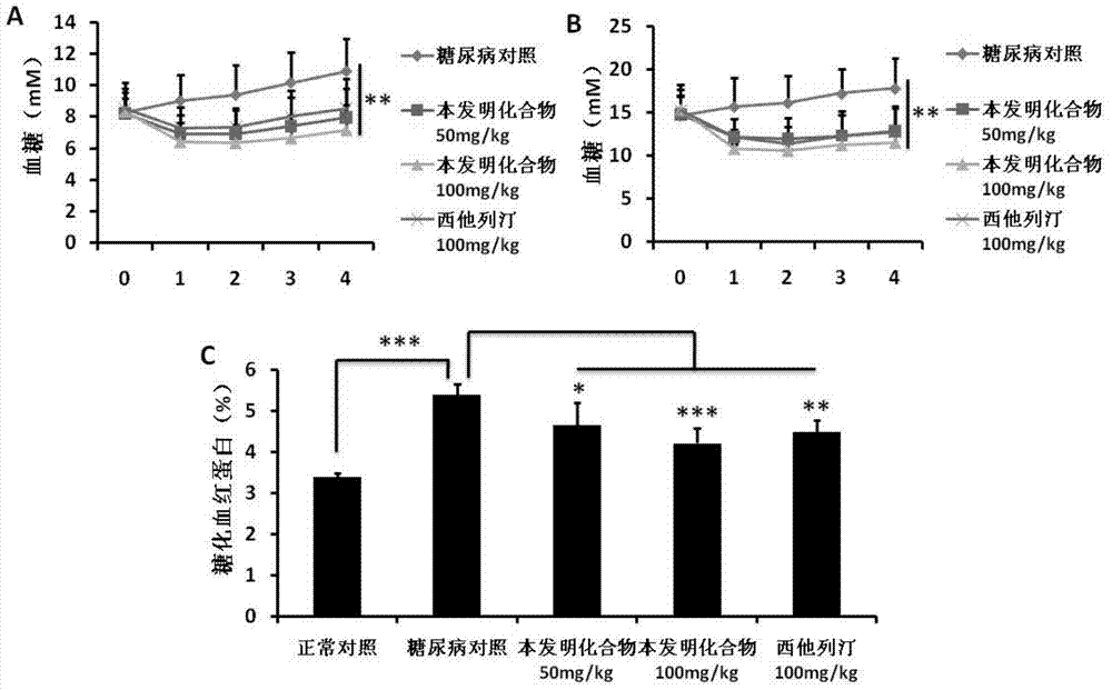 Heterocyclic aromatic micromolecule organic compounds and derivatives, preparation method and medical application