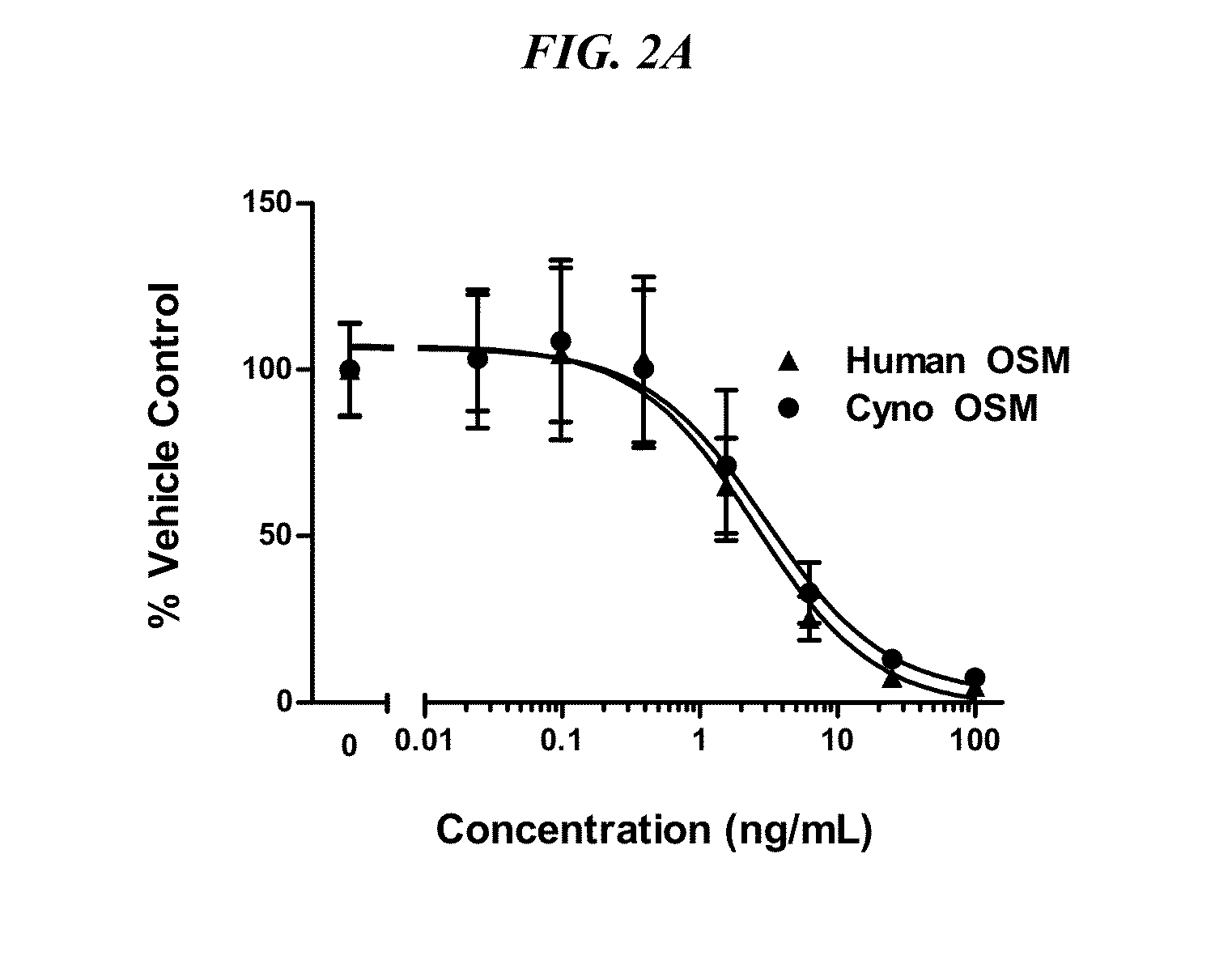 Human Oncostatin M Antibodies and Methods of Use