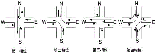 Bus priority signal control method based on multi-turn bus shared lane