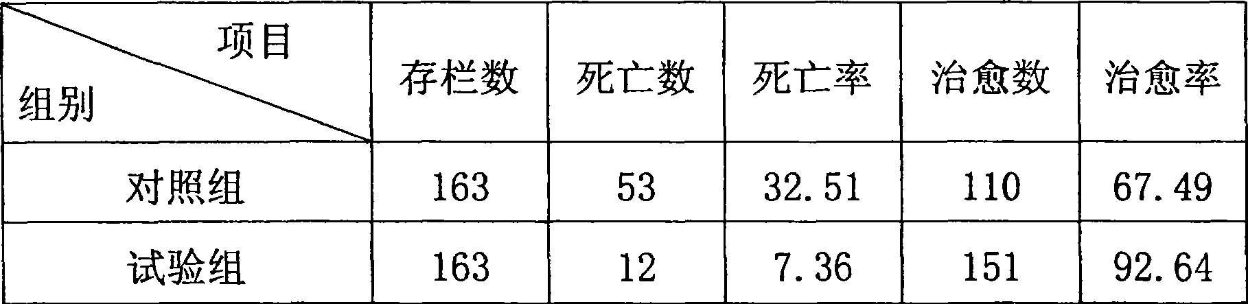 Medicine for preventing and controlling diarrhea of livestock and birds