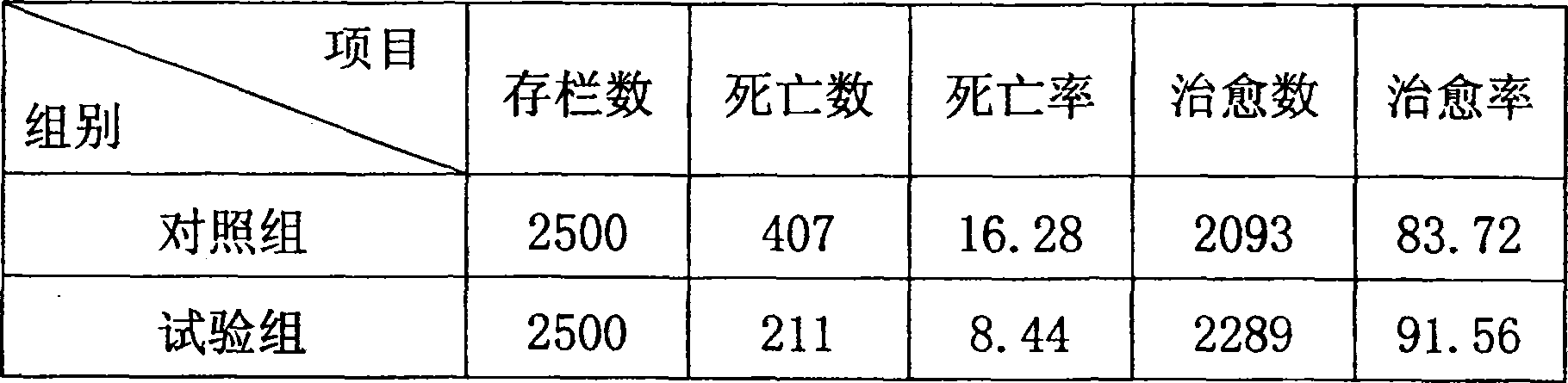 Medicine for preventing and controlling diarrhea of livestock and birds