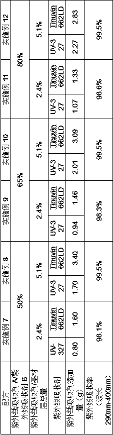 Ultraviolet resistant polyethylene glycol terephthalate PET film