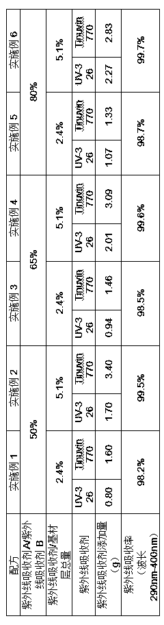 Ultraviolet resistant polyethylene glycol terephthalate PET film