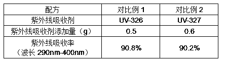 Ultraviolet resistant polyethylene glycol terephthalate PET film