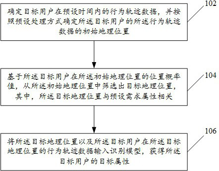 Data identification method and device