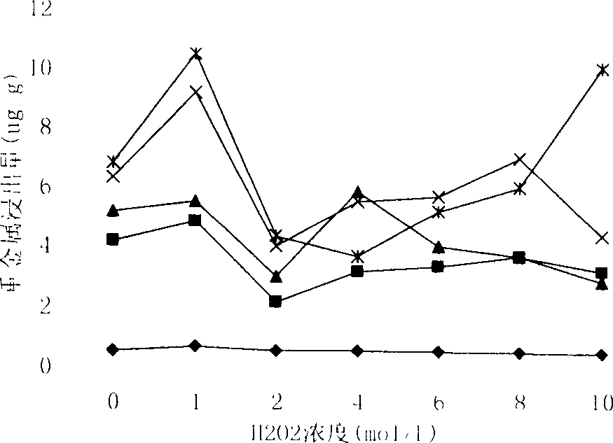 Building material manufactured by mud as raw material and preparation method thereof