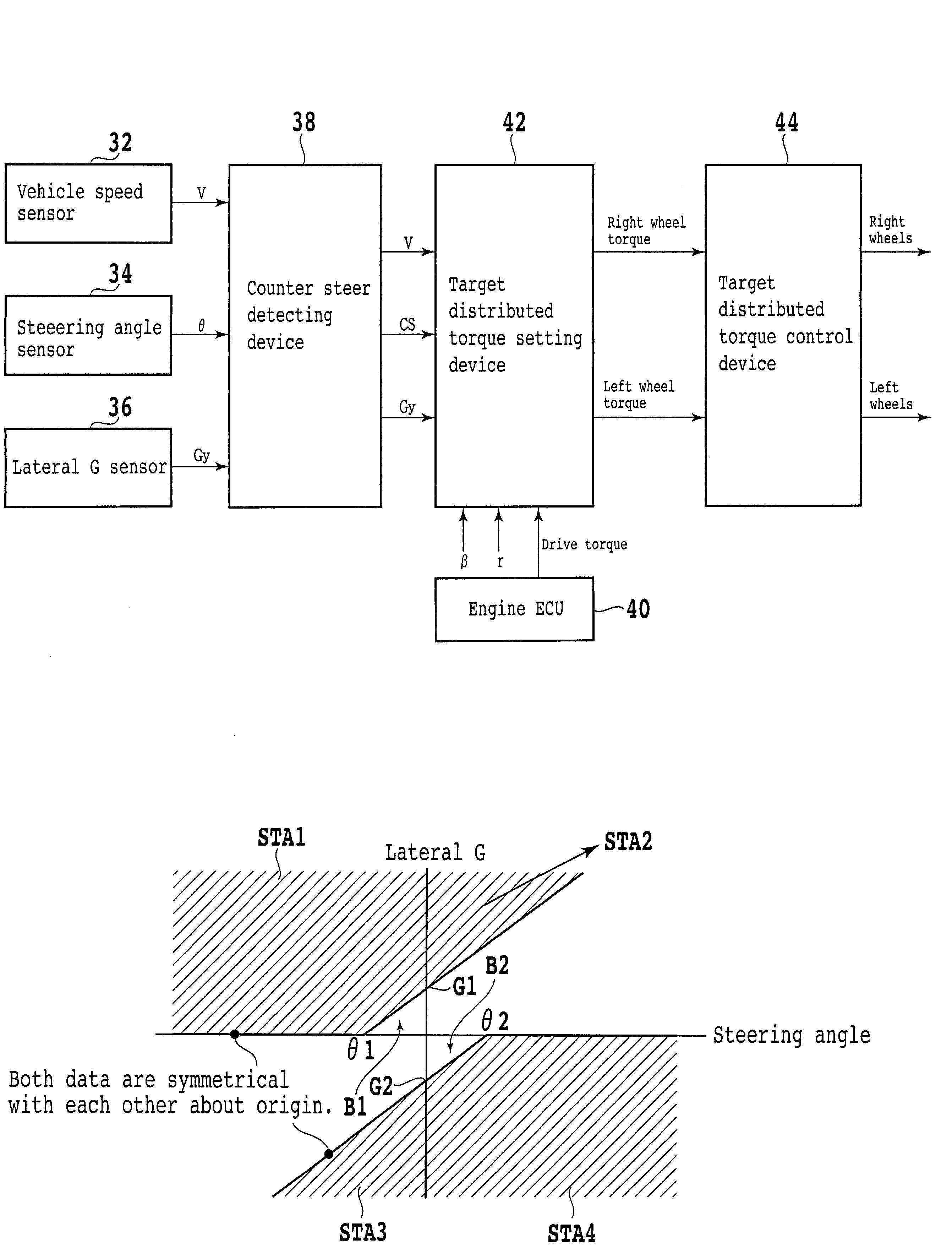 Counter steer detecting method