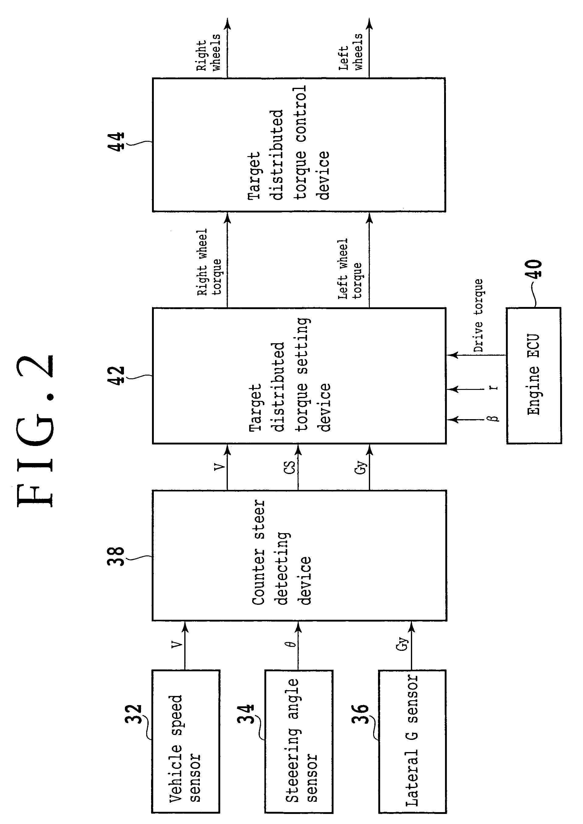 Counter steer detecting method