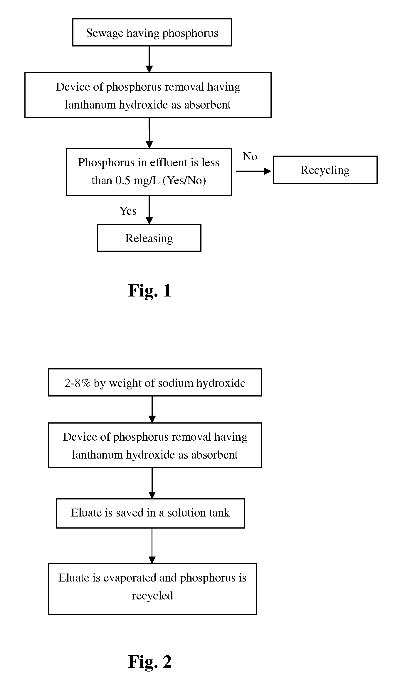 Method for removing phosphorus