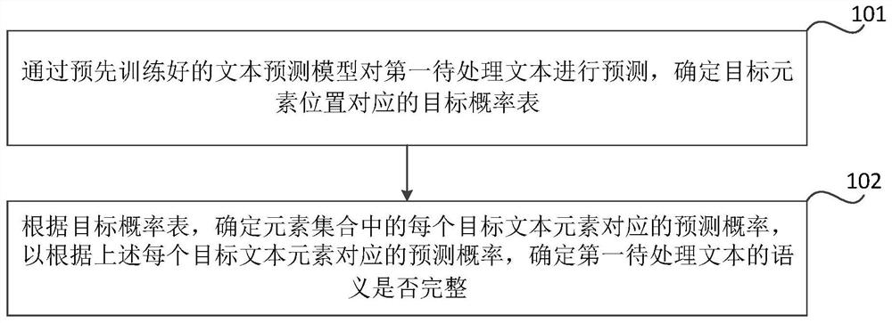 Semantic integrity determination method and device, electronic equipment and storage medium