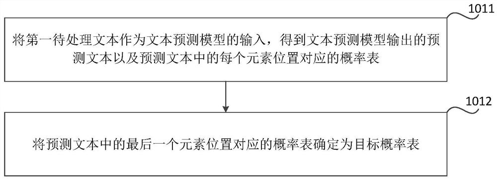 Semantic integrity determination method and device, electronic equipment and storage medium