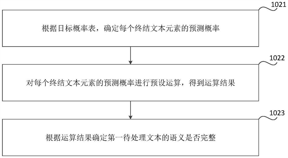 Semantic integrity determination method and device, electronic equipment and storage medium