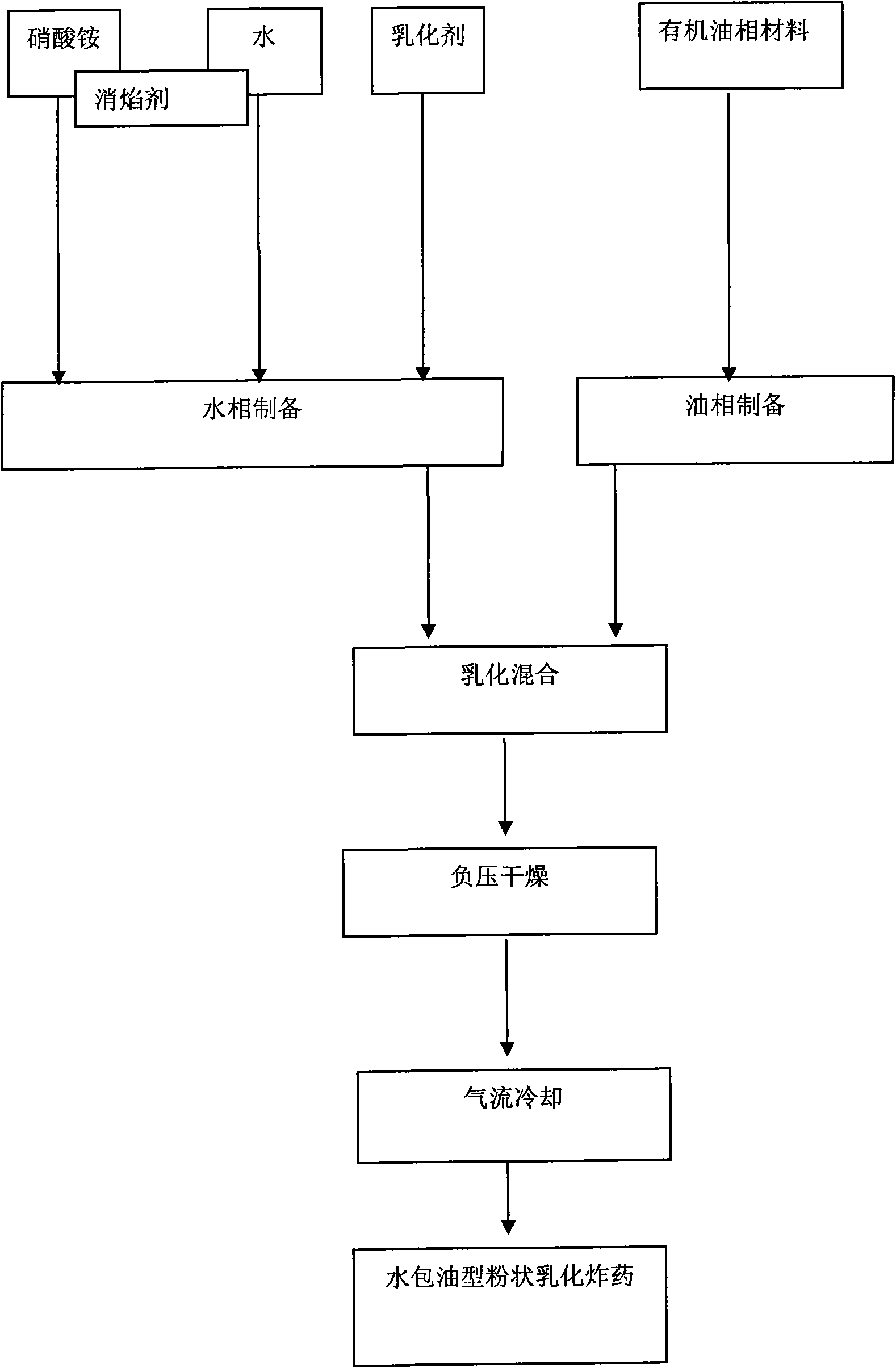 Oil-in-water powdery emulsion explosive, preparation method and application thereof