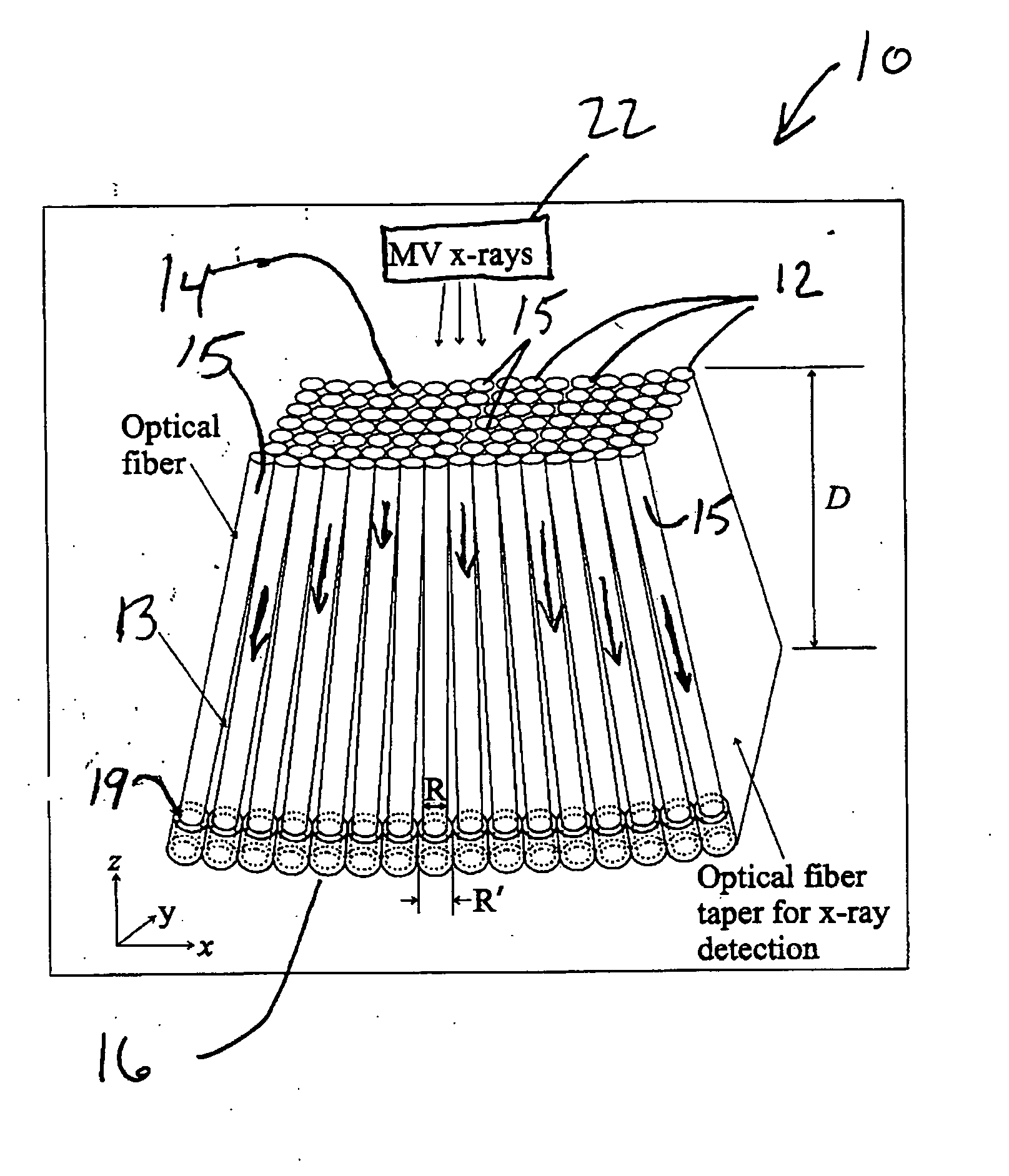 Cerenkov x-ray detector for portal imaging