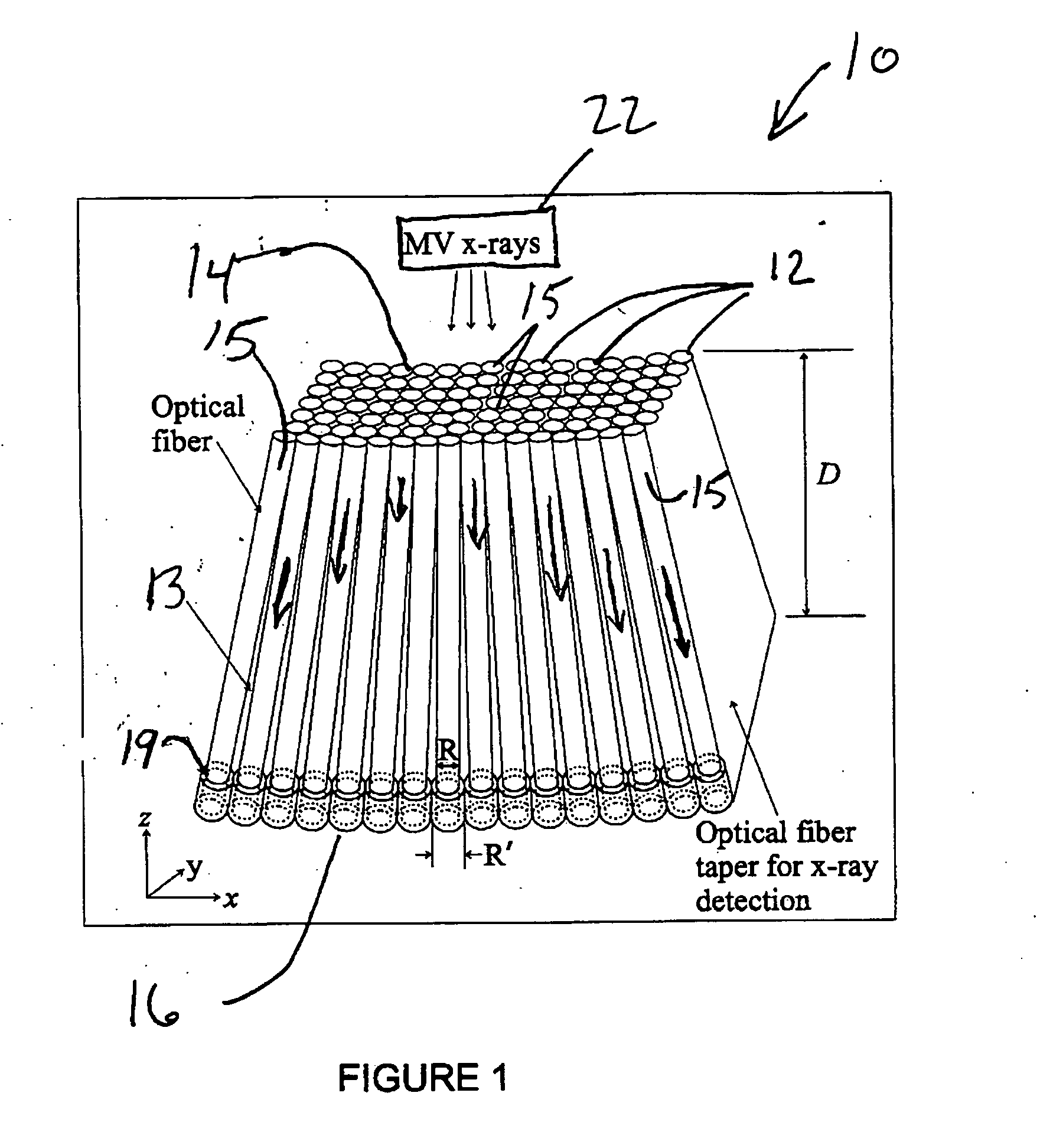 Cerenkov x-ray detector for portal imaging