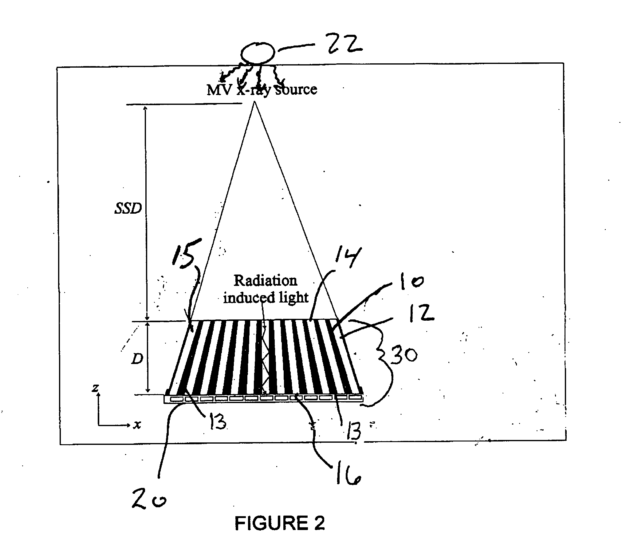 Cerenkov x-ray detector for portal imaging