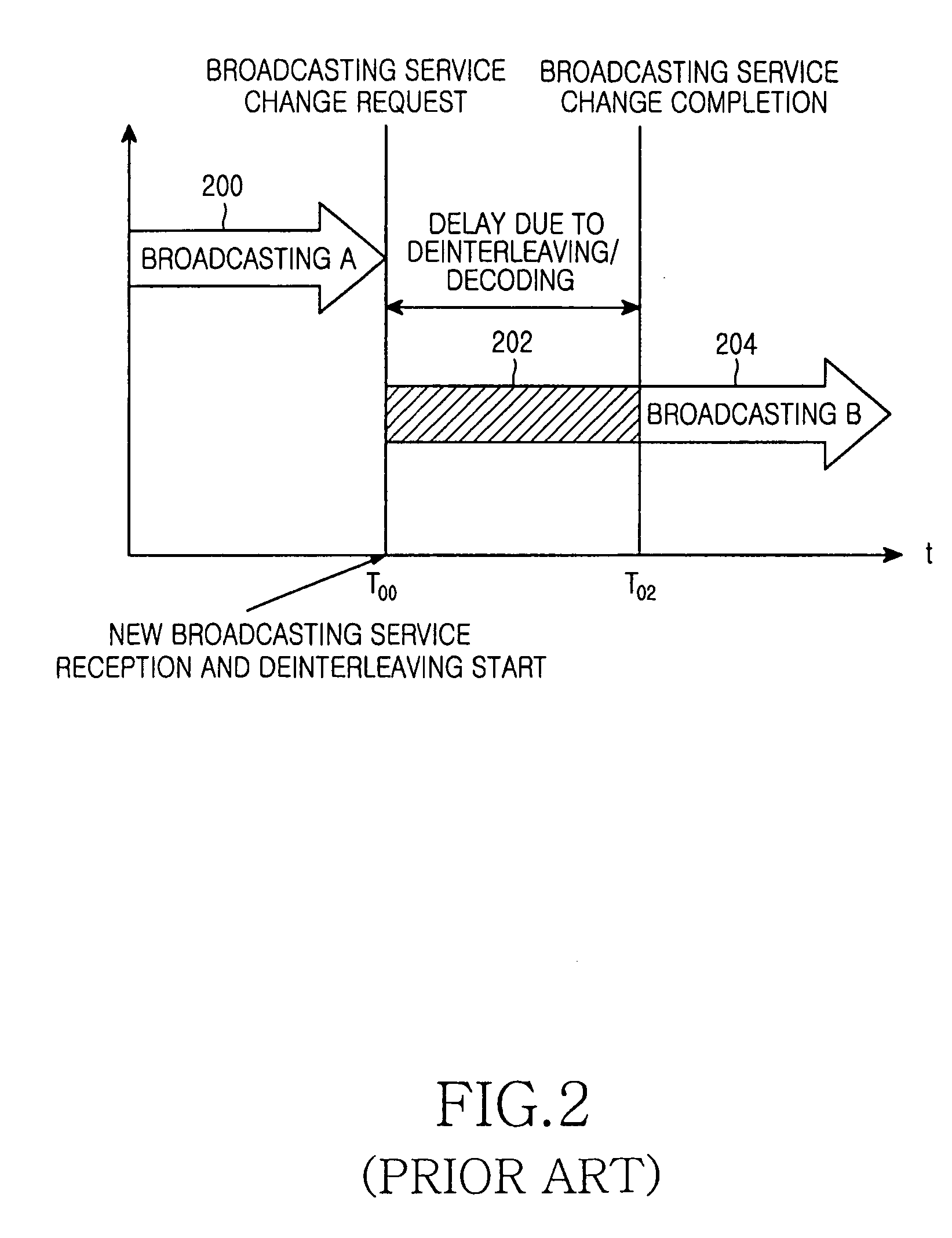 Apparatus and method for receiving a broadcasting service in a digital multimedia broadcasting system