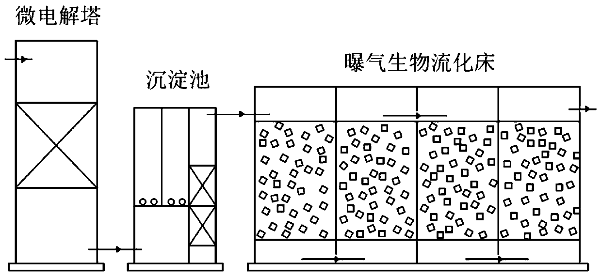 Method for efficiently treating high-density breeding environment wastewater