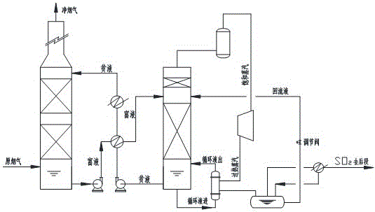 Regenerable cyclic absorption flue gas desulfurization technology