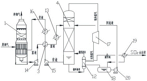 Regenerable cyclic absorption flue gas desulfurization technology