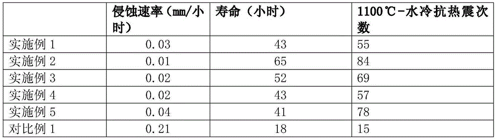 Self-adaptive zirconium oxide tundish nozzle