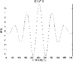 Signal sparse decomposition method based on set partitioning of over-complete dictionary