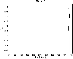 Signal sparse decomposition method based on set partitioning of over-complete dictionary