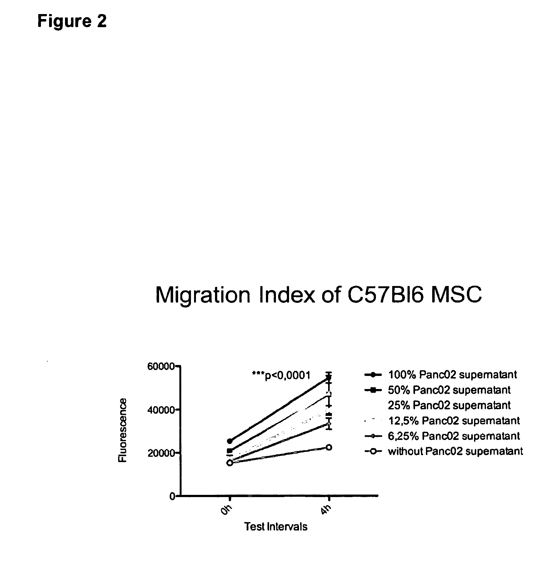 Engineered Mesenchymal Stem Cells and Methods of Using Same to Treat Tumors