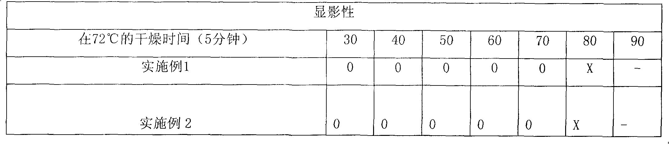 Liquid photoreceptive solder resist ink