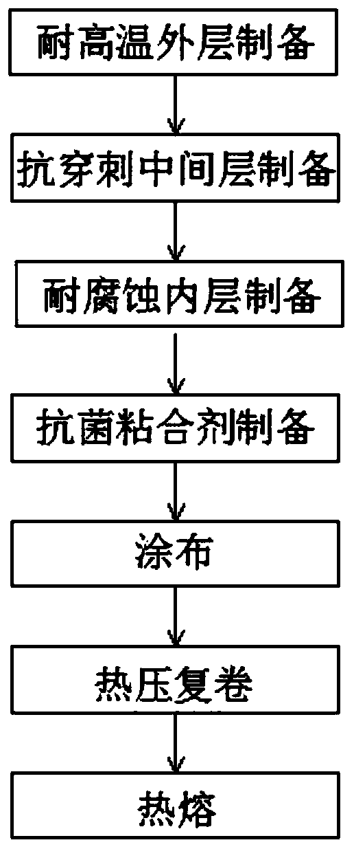 A vacuum compression bag with antibacterial function and its production process