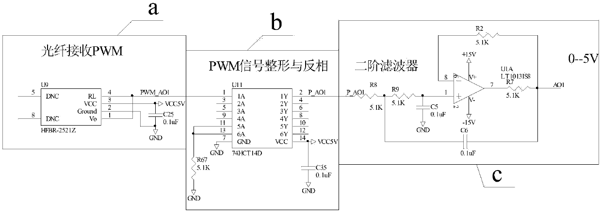 Fiber-isolated analog output circuit apparatus